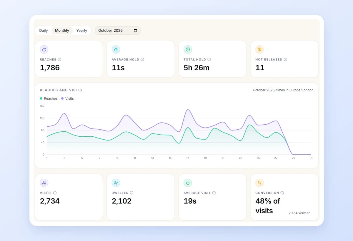 Reach and React monthly analytics